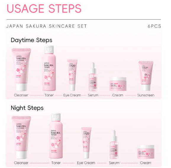 Full Skincare Kit