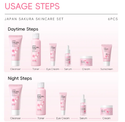 Full Skincare Kit